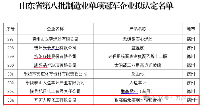 公司一產(chǎn)品入選山東省第八批制造業(yè)單項冠軍名單